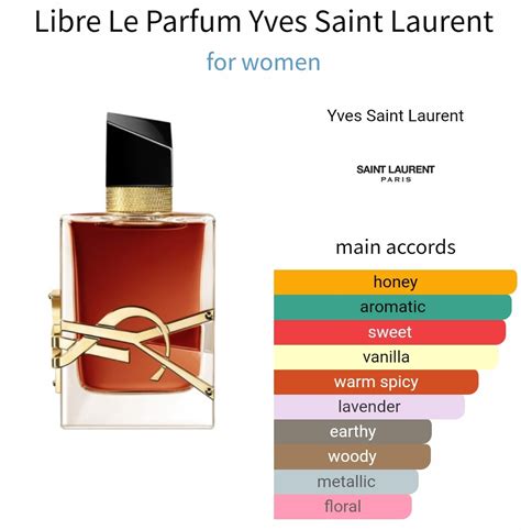 ysl libre intense smells like|YSL libre intense scent notes.